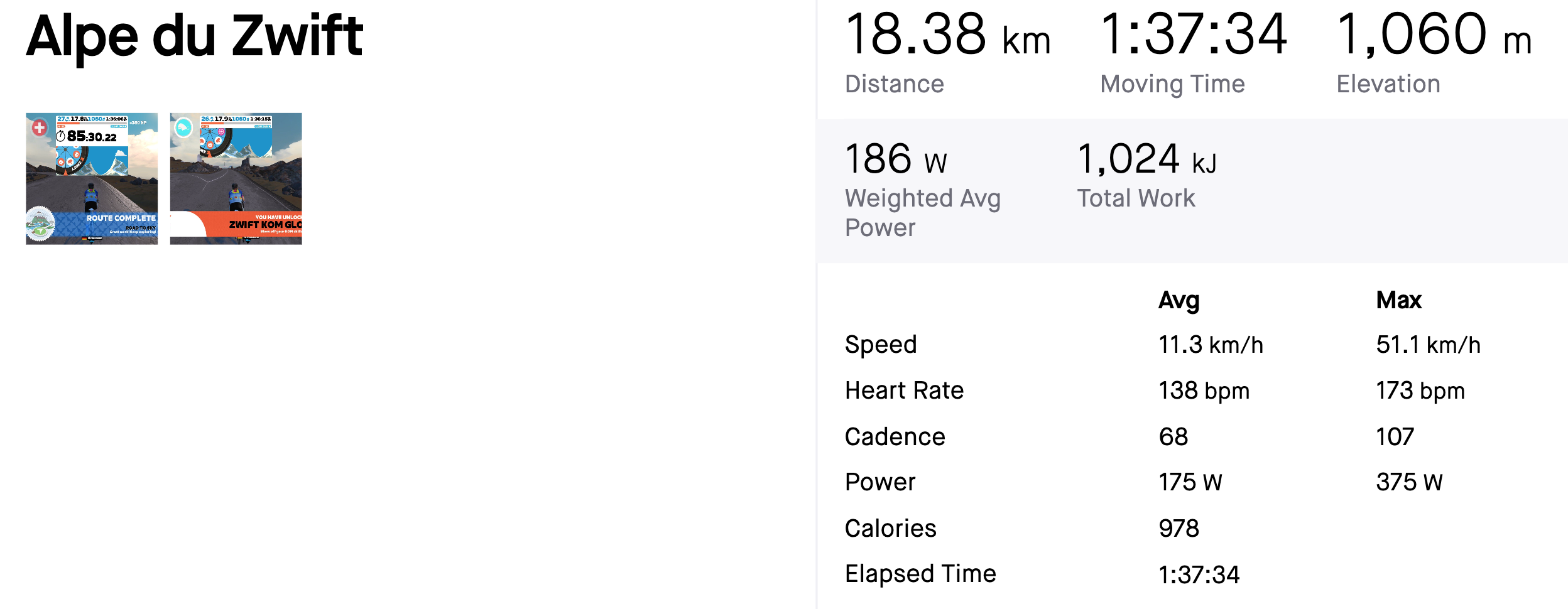 La mia prestazione sull'Alpe du Zwift